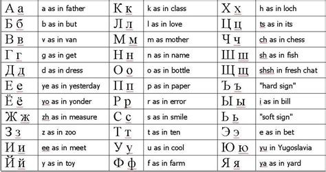 russian alphabet rules.